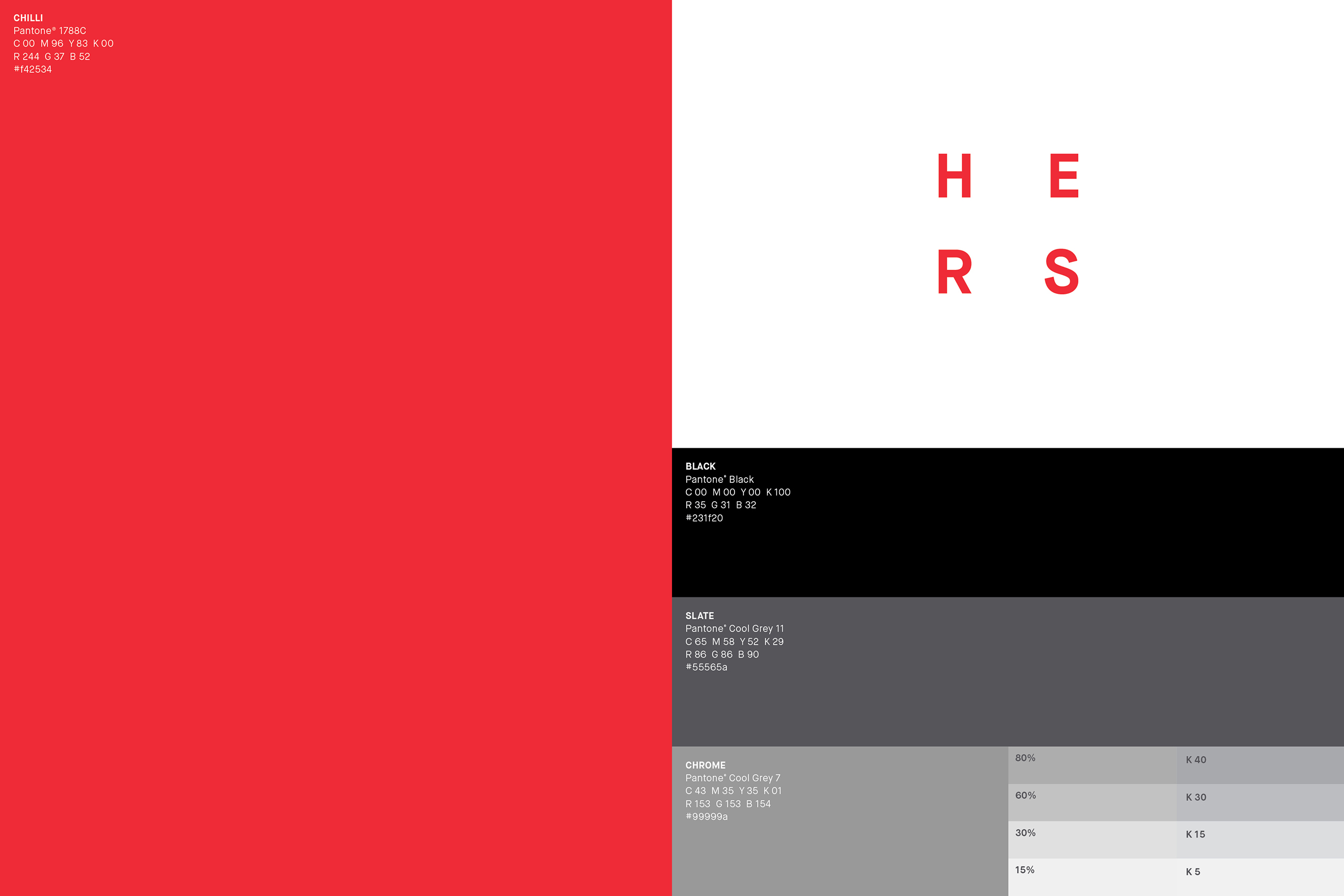 HERS Agency - Identity and applications